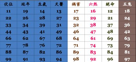 電話選號吉凶|號碼測吉凶，號碼吉凶查詢，號碼吉凶測試，測號碼吉凶，號碼五。